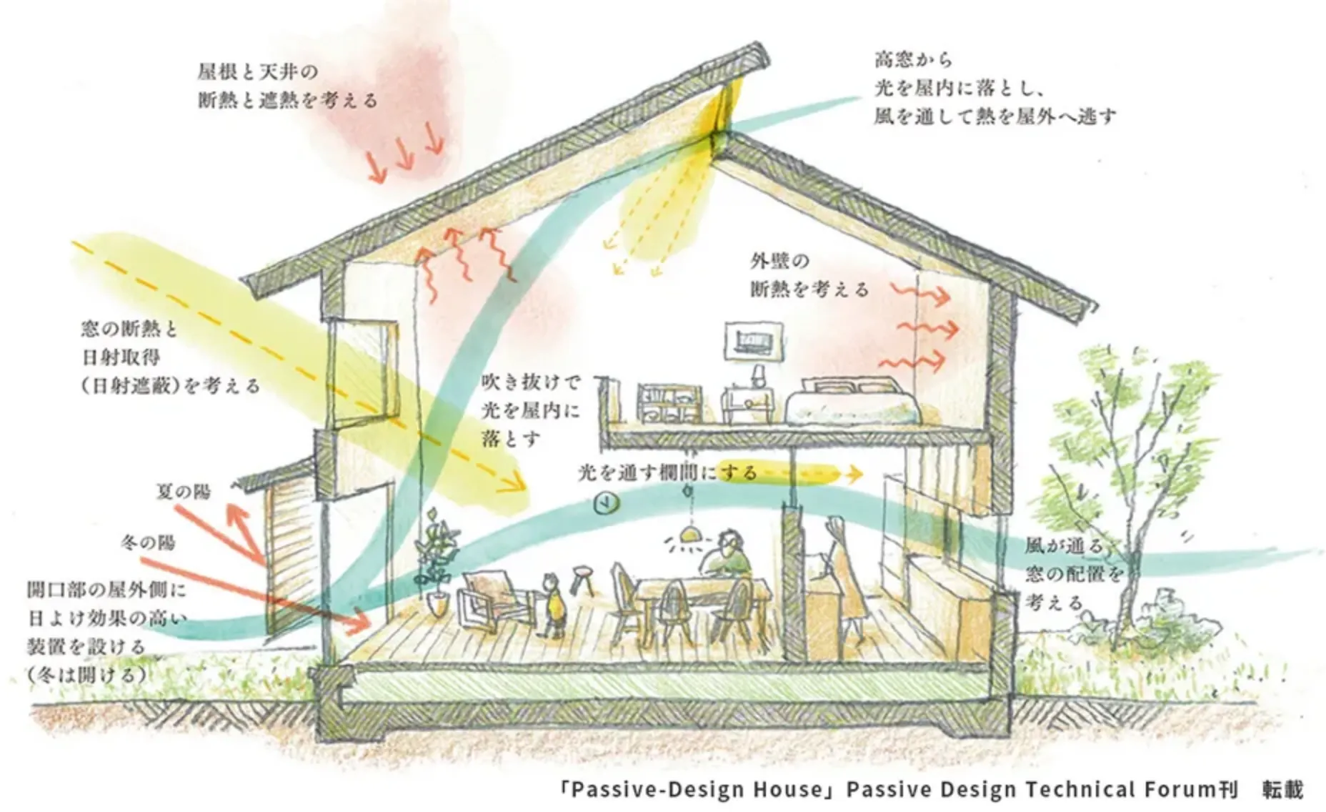 メッセージのイメージ